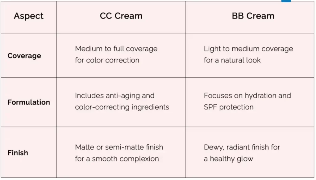 comparison between cc cream and bb cream