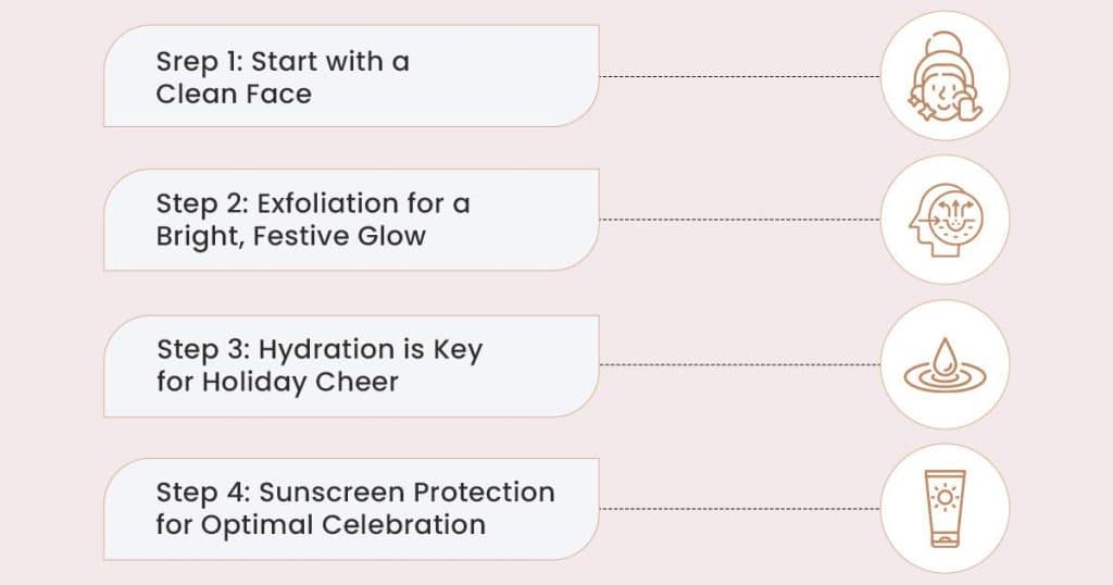 Skincare Steps