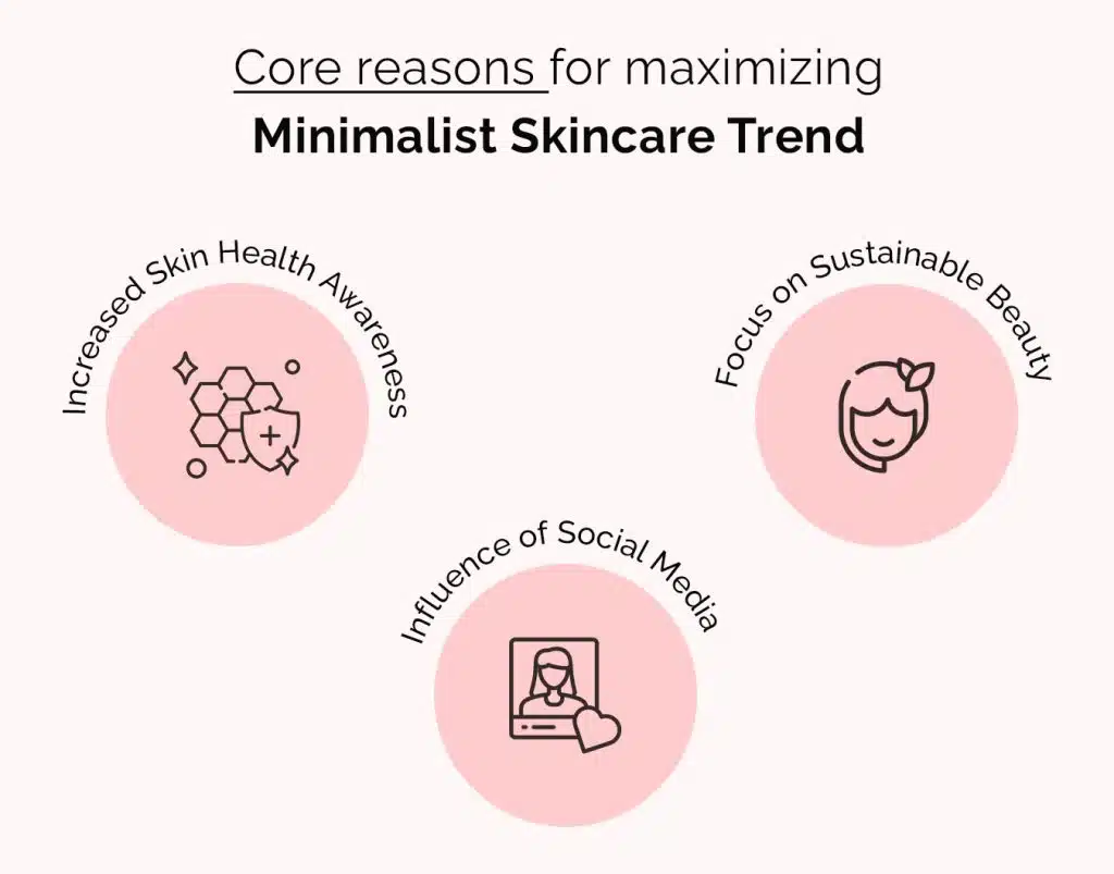 xReasons Behind the Minimalist Skincare Trend