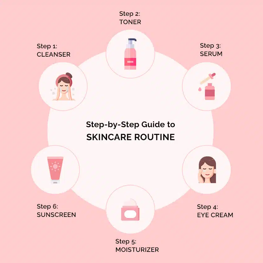 steps for Layering Skincare Products 