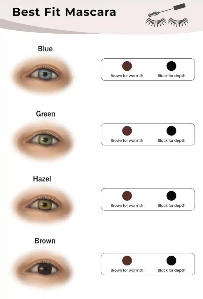 Mascara Shade for different eye color