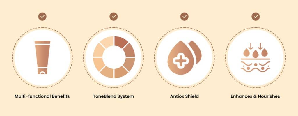 Perbelle CC Cream formulation