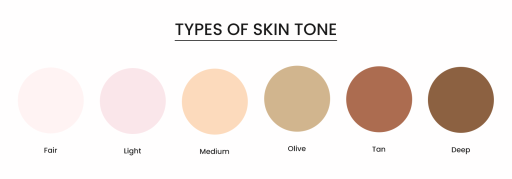 Types of skin tone