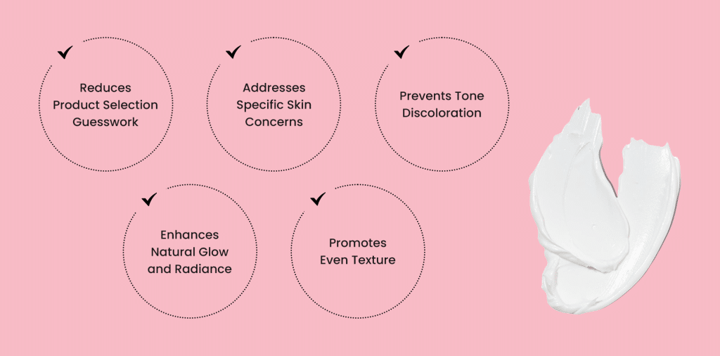 benefits of skincare