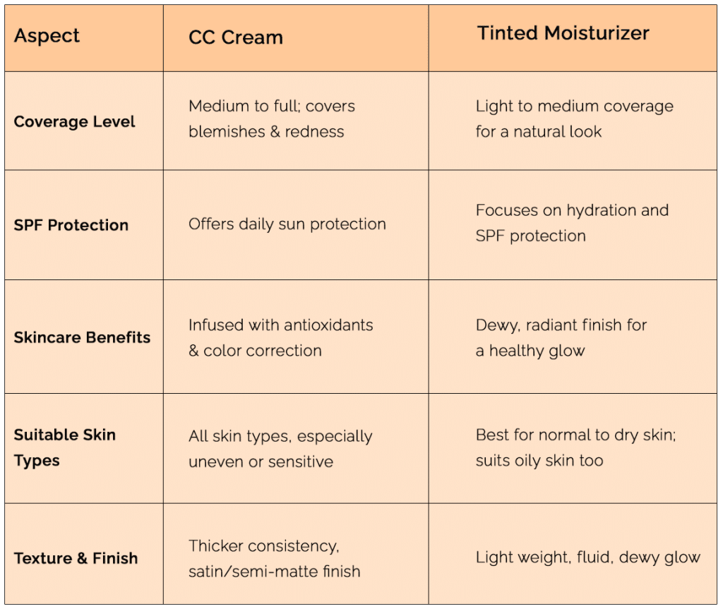 difference between CC Cream and Tinted Moisturizer
