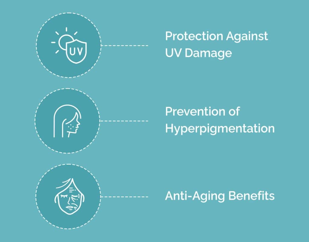 benefits of SPF 