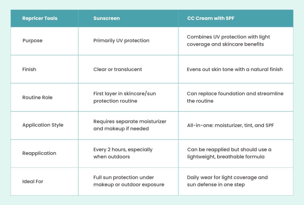 detailed comparison of sunscreen and cc cream