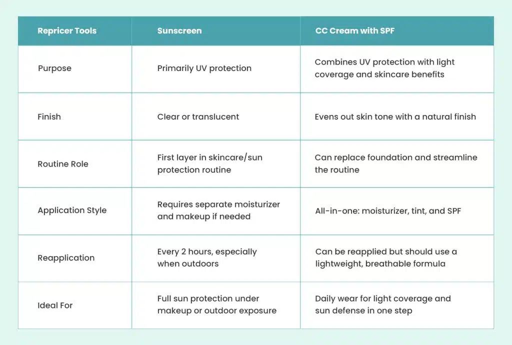 detailed comparison of sunscreen and cc cream