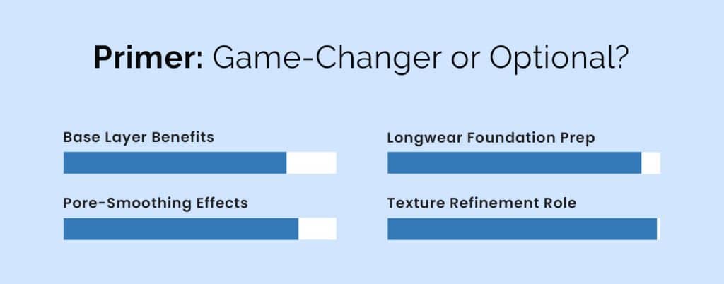 benefits of primer