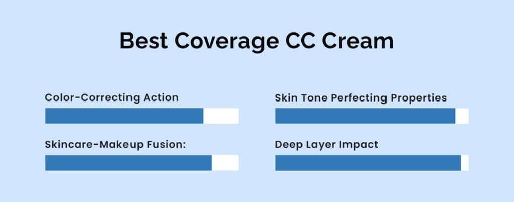 benefits of coverage cc cream