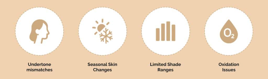 Key challenges women face in skin shade matching
