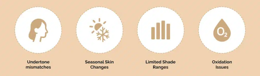 Key challenges women face in skin shade matching
