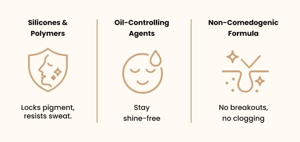 CC cream formula: anti-sweat, oil-free, no clogging