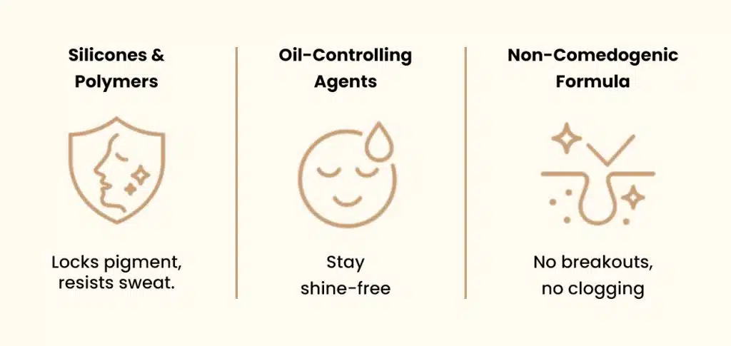 CC cream formula: anti-sweat, oil-free, no clogging