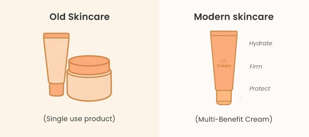 Old vs modern skincare