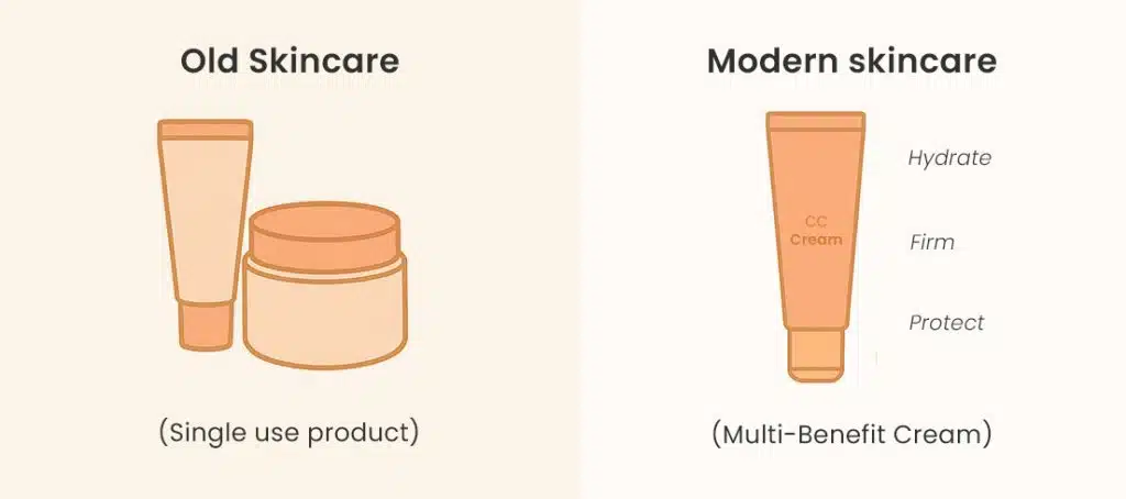 Old vs modern skincare