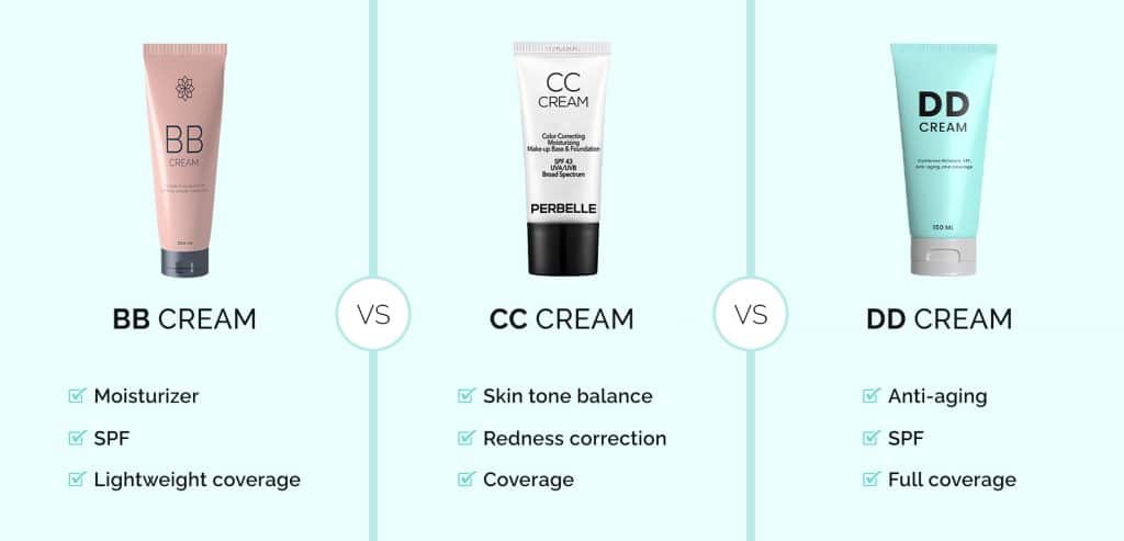 BB vs CC vs DD Cream 
