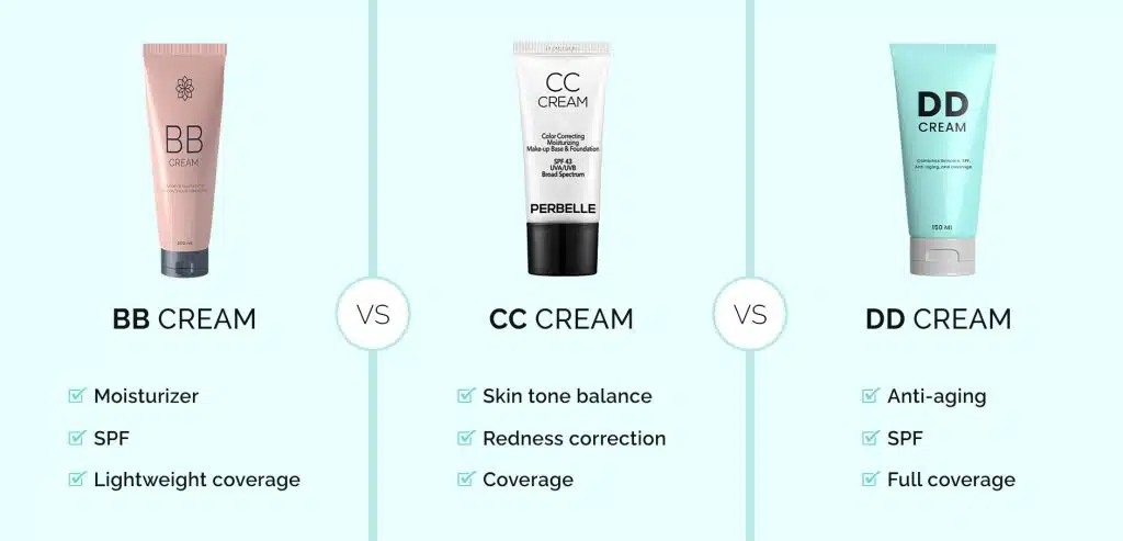 BB vs CC vs DD Cream 