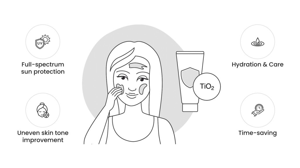 CC cream skincare benefits